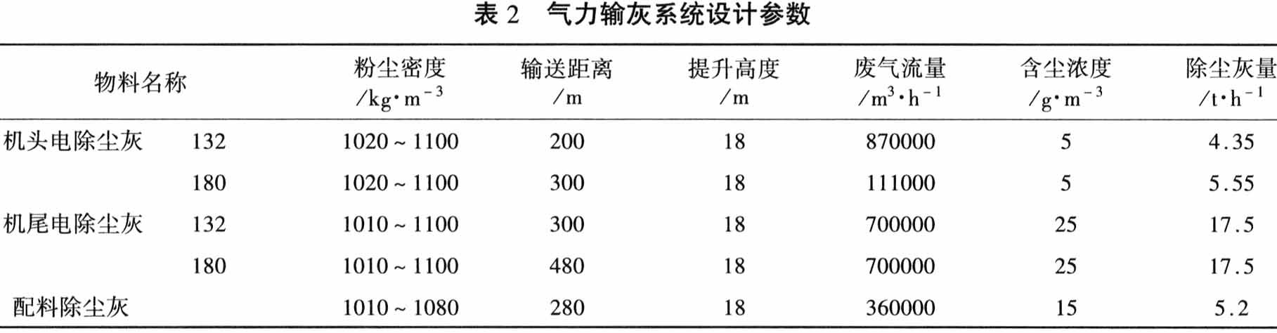 氣力輸送